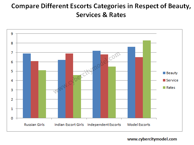 Gurgaon Escorts Infographic
